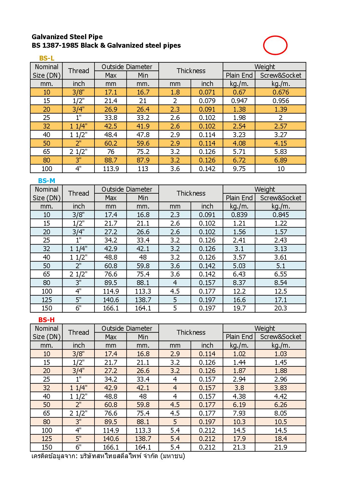 Galvanized steel pipe